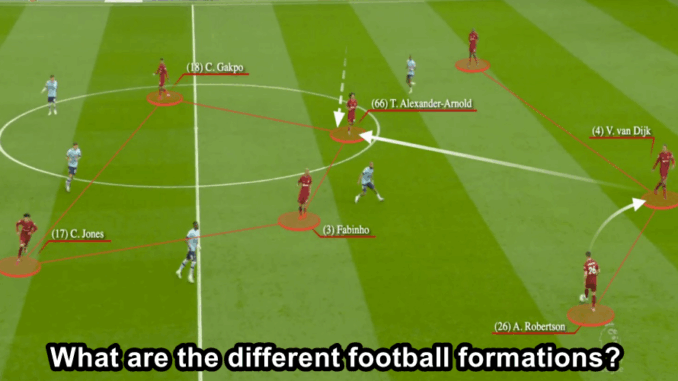 What are the different football formations?
